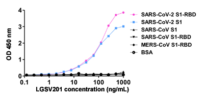 Enzyme-linked Immunoabsorbent Assay