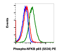 Flow Cytometry