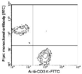 Flow Cytometry