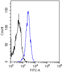 Flow Cytometry