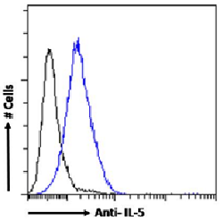 Flow Cytometry