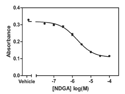 Result Data