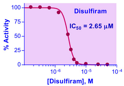 Result data