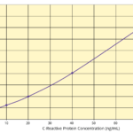 C-Reactive Protein (CRP) Human ELISA Kit