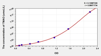 Human TMAO ELISA Kit