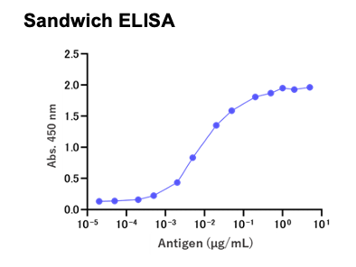 Anti-PLXDC2 (4G3) rabbit mAb Biotin Conjugate