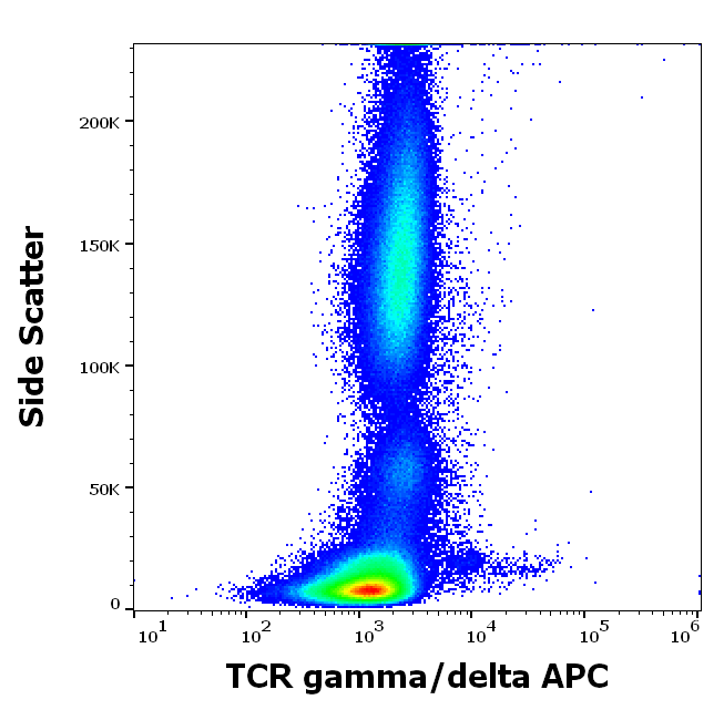 TCR gamma/delta Antibody (APC)