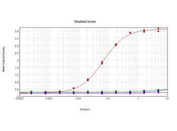 GFP antibody