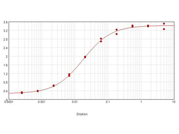 Mouse IgG1 antibody