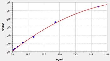 Mouse Anti SARS-CoV-2 ELISA Kit