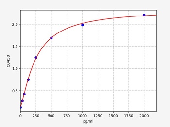 Human Anti SARS-CoV-2 (COVID) Spike RBD Alpha B.1.1.7 Variant(UK Variant) IgA ELISA Kit