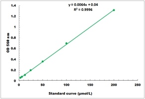 Hydroxyproline Microplate Assay Kit