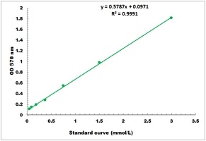 Total Amino Acid Microplate Assay Kit