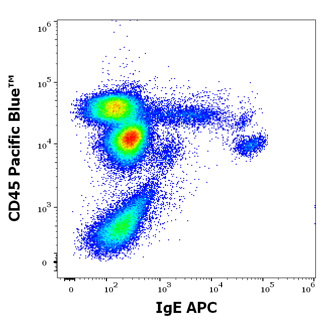 IgE Antibody (APC)