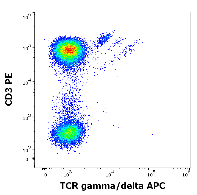 TCR gamma/delta Antibody (APC)