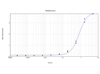 Mutarotase antibody (Peroxidase)