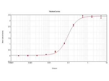 Tubulin alpha antibody (Biotin)