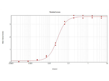 Rabbit IgM (mu) antibody (Peroxidase)