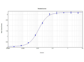 Mouse IgG3 antibody