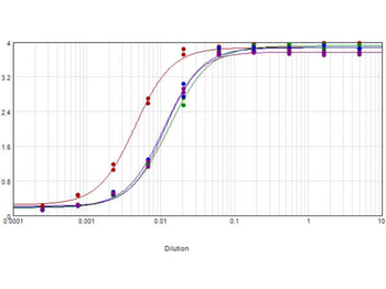 Mouse IgG IgA IgM (H&L) antibody (Peroxidase)