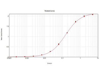 Mouse IgM antibody (Alkaline Phosphatase)