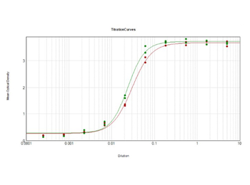 RAT IgG (H&L) antibody (Peroxidase)