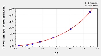 Human MUC5B ELISA Kit