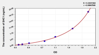 Human SHC1 ELISA Kit