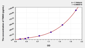 Rabbit TNNI3 ELISA Kit