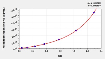 Guinea pig IFNg ELISA Kit