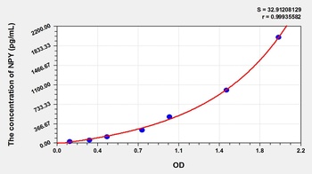 Animal NPY ELISA Kit