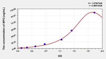 Animal MPO ELISA Kit