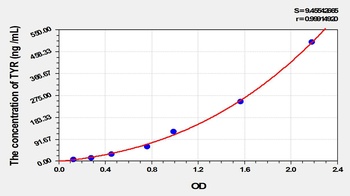 Animal TYR ELISA Kit