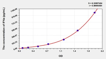 Sheep IFNa ELISA Kit