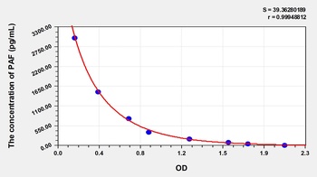 Other PAF ELISA Kit