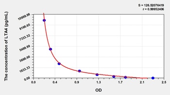 Other LTA4 ELISA Kit