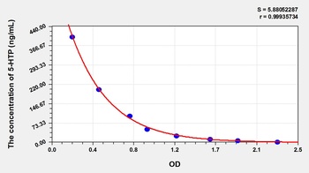 Other 5-HTP ELISA Kit