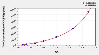 Zebrafish CASP3(Caspase 3) ELISA Kit