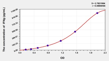 Hamster IFNg(Interferon Gamma) ELISA Kit