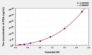 Human PEth(Phosphatidylethanol) ELISA Kit