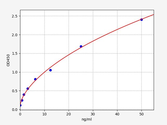 ECA0065 Standard Curve Image