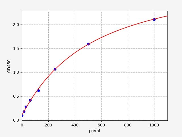 EH4255 Standard Curve Image