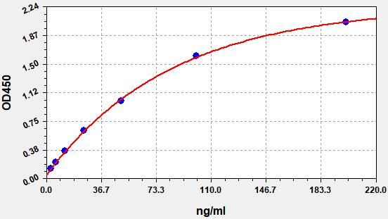 EH4996 Standard Curve Image