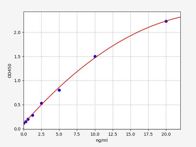 ER0229 Standard Curve Image