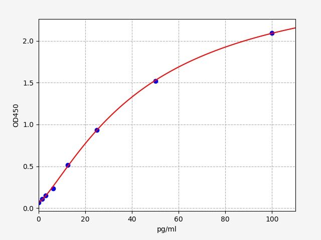 ERB0129 Standard Curve Image