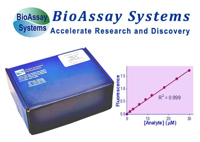 EGTT-Scavenger for GSH/GSSG Assays Kit