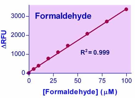 Formaldehyde Assay Kit