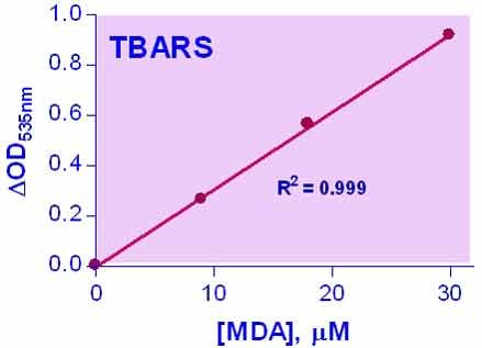 TBARS Assay Kit