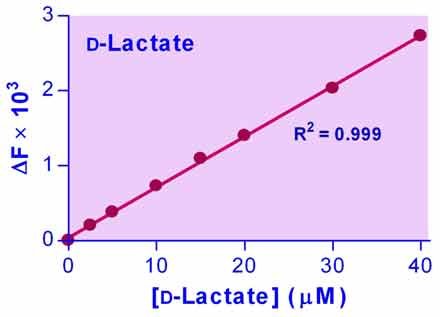 D-Lactate Assay Kit