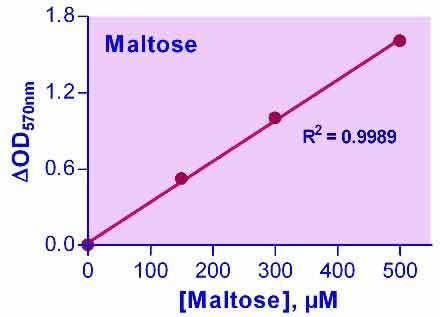 Maltose Assay Kit